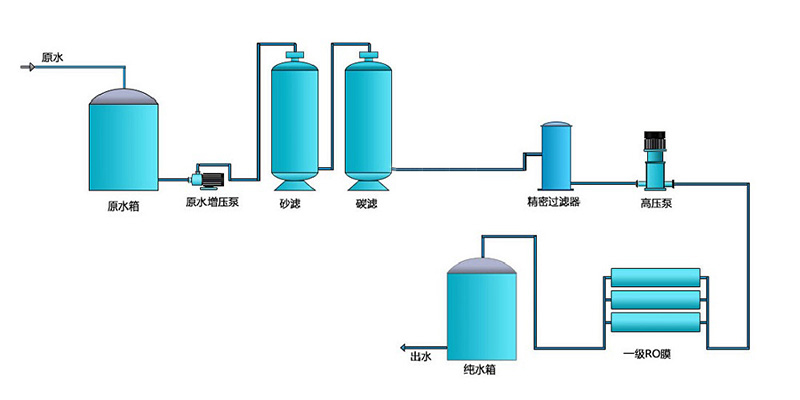 单级RO(二级预处理).jpg